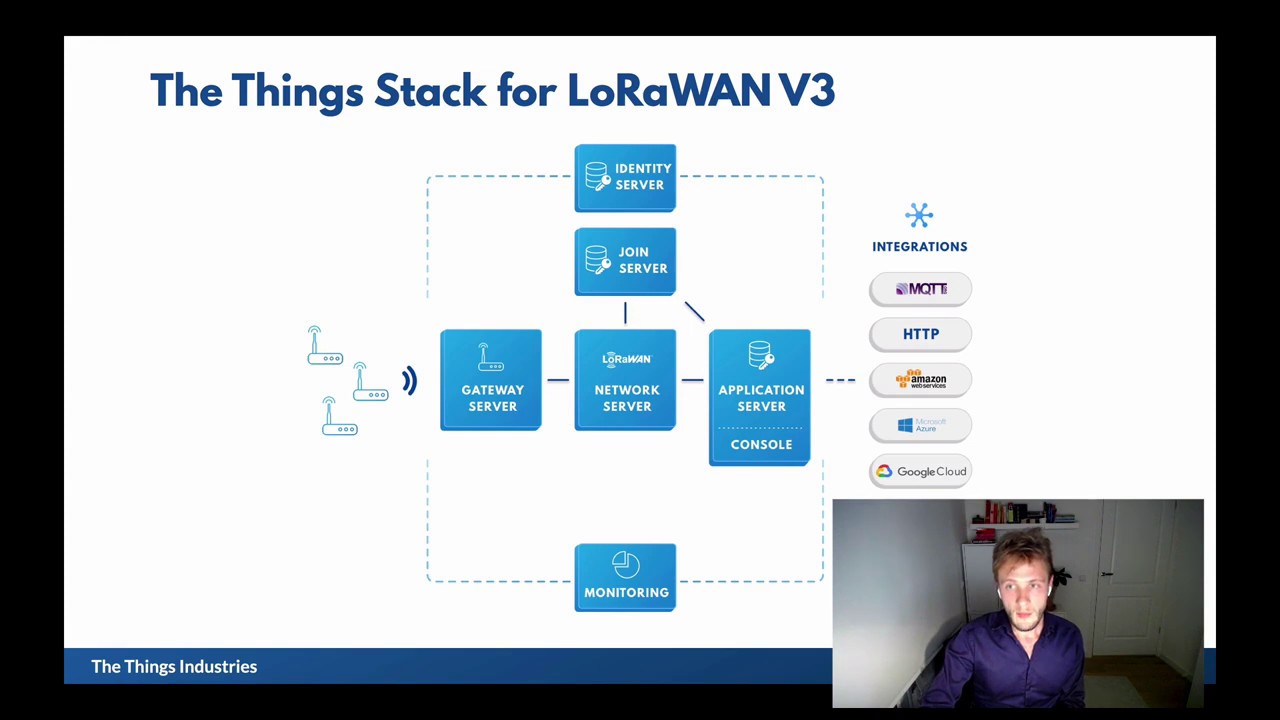 LoRaWAN Network Server by Johan Stokking from The Things Industries ...