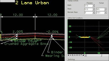 Assembling Templates