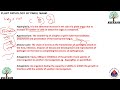 Plant pathology unit-1 part-2 for icar jrf srf net ars csir icmr dbt bet #plantscience #krashi
