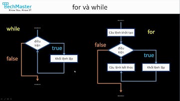 C/C++ cơ bản - Vòng lặp for