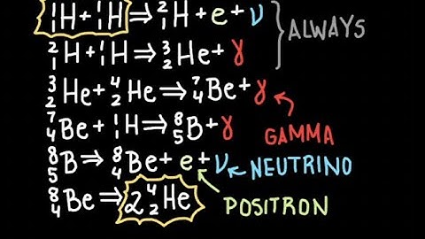The CNO and PP Reactions
