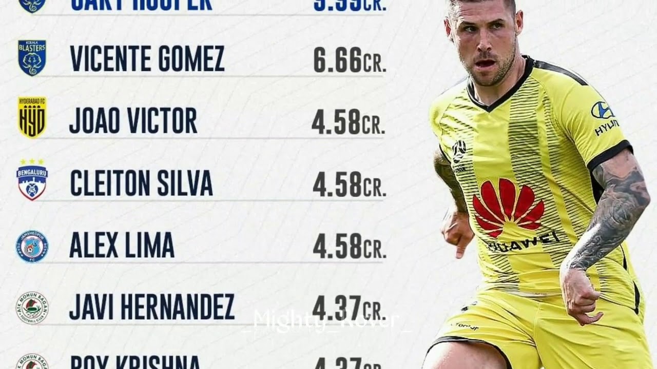 Garry Hooper best dimant player●●¶$$