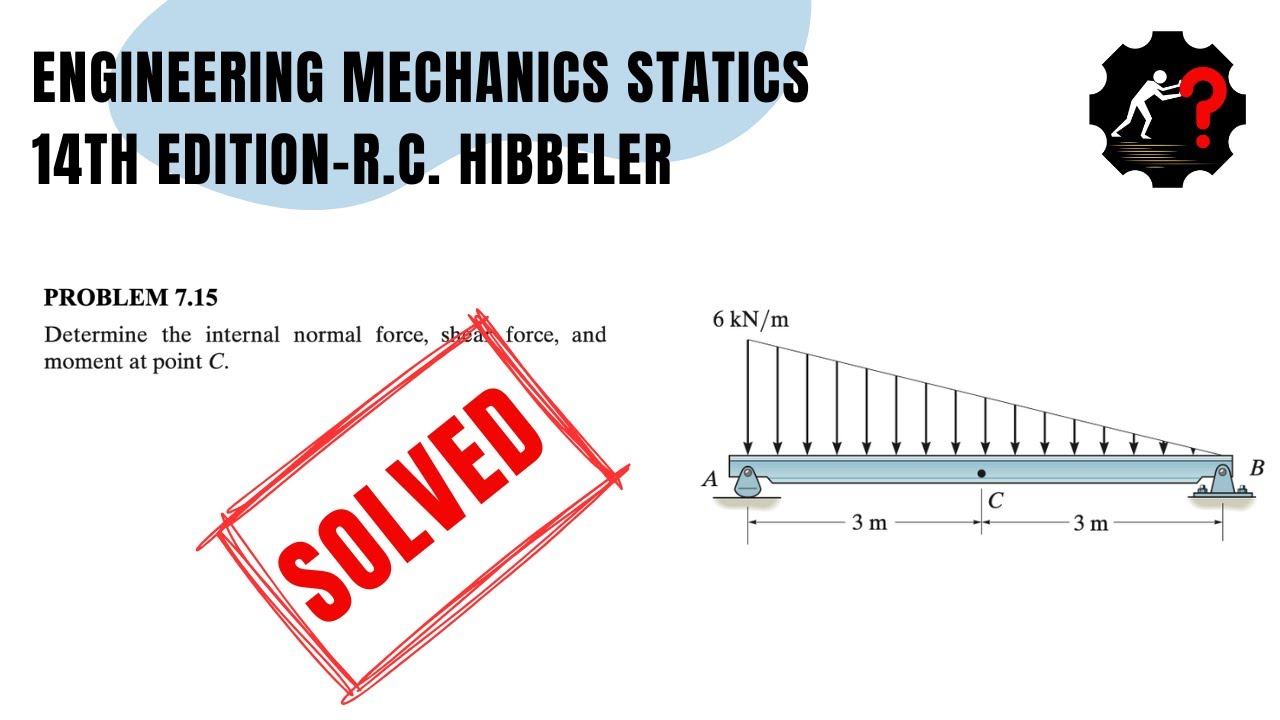 Solved Problem 7.15 | Determine the internal normal force, shear force ...