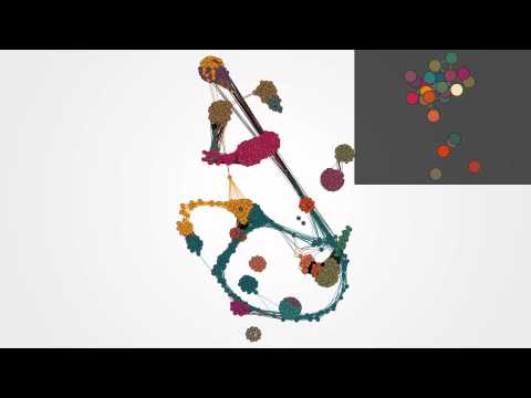 GraphStream : organic demo
