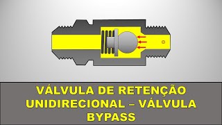 Válvula de Retenção Unidirecional Hidráulica ou Válvula Bypass - Como Funciona