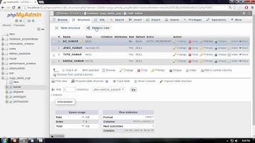 Perancangan DataBase Perhotelan