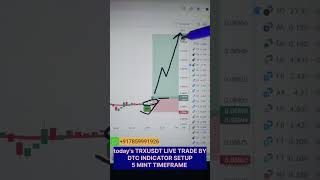 Todays Trxusdt In Live Trade By Dtc Indicator Setup 5 Min Timeframe