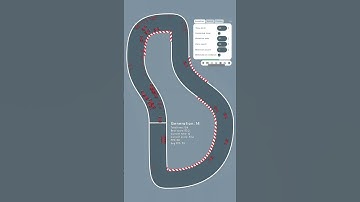 game: AI Learns To Drive on Steam #ai #machinelearning #gamedev #AILearnsToDrive #indie #steam