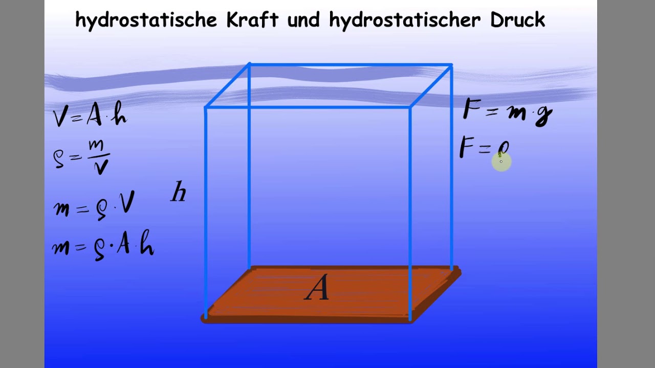 Hydrostatischer Druck Berechnen