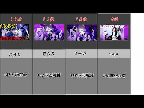 ボッカデラベリタ（柊キライ）視聴回数ランキング（比較）