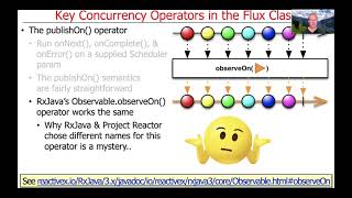 Key Concurrency and Scheduler Operators in the Flux Class (Part 1)
