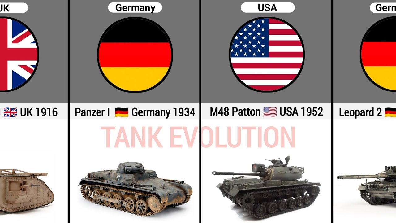 Tank. Time Line Evolution of Tanks (1916–2024) - YouTube