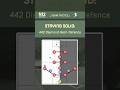 Tactical Analysis: Rest-Defence Explained (4-4-2) #SoccerTactics #TacticalAnalysis #SoccerCoach
