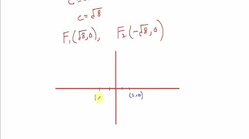 #MTH403 Lecture 16 Part 2 Example of Hyperbola