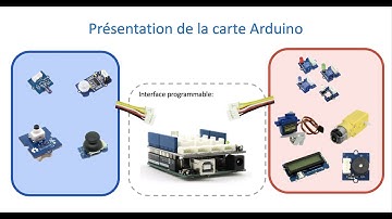 La carte arduino, les capteurs et actionneurs