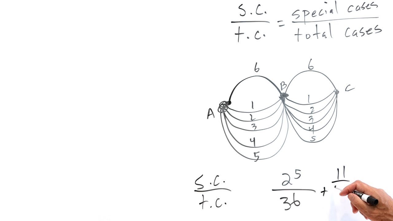 Probability Puzzles and Random Sequences