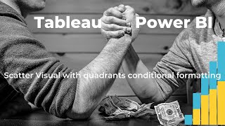 Tableau Vs Power BI- Chapter 27: Scatter Visual with quadrants conditional formatting