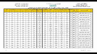 نتيجة الصف الرابع الابتدائي مدرسة الغردقة الابتدائية الترم الثاني بالاسم والدرجات