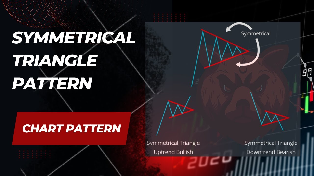 Symmetrical Triangle Pattern |chart pattern |chart analysis - YouTube
