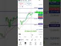 Nifty 50, BankNifty Support Resistance 21March2025 #trading #indianstockmarketindex #stockmarket