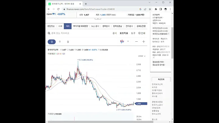 034830한국토지신탁 주가 전망 및 차트 분석