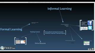Personalized Learning Environment Model
