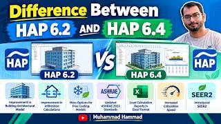 Details Difference Between HAP 6.4 & HAP 6.2 News