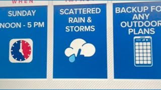 Showers and storms Sunday