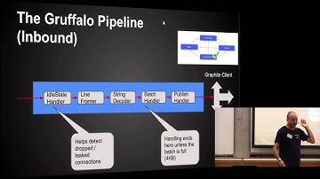 Reactive by Example, Eran Harel