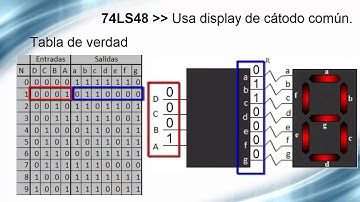 Decodificador BCD a 7 segmentos (74LS47 y 74LS48)