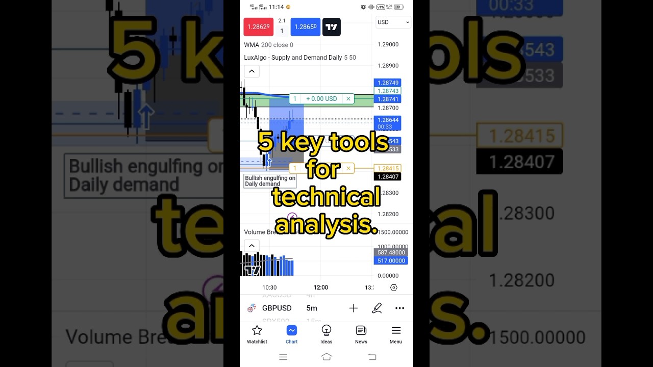 Best key tools for technical analysis.