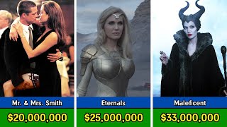  💵 Angelina Jolie’s Paychecks for Every Movie Profile