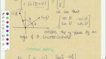 Linear Transformations part 3: Examples