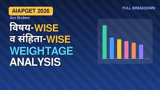 Subject and Samhita wise Weightage in AIAPGET Paper 2026