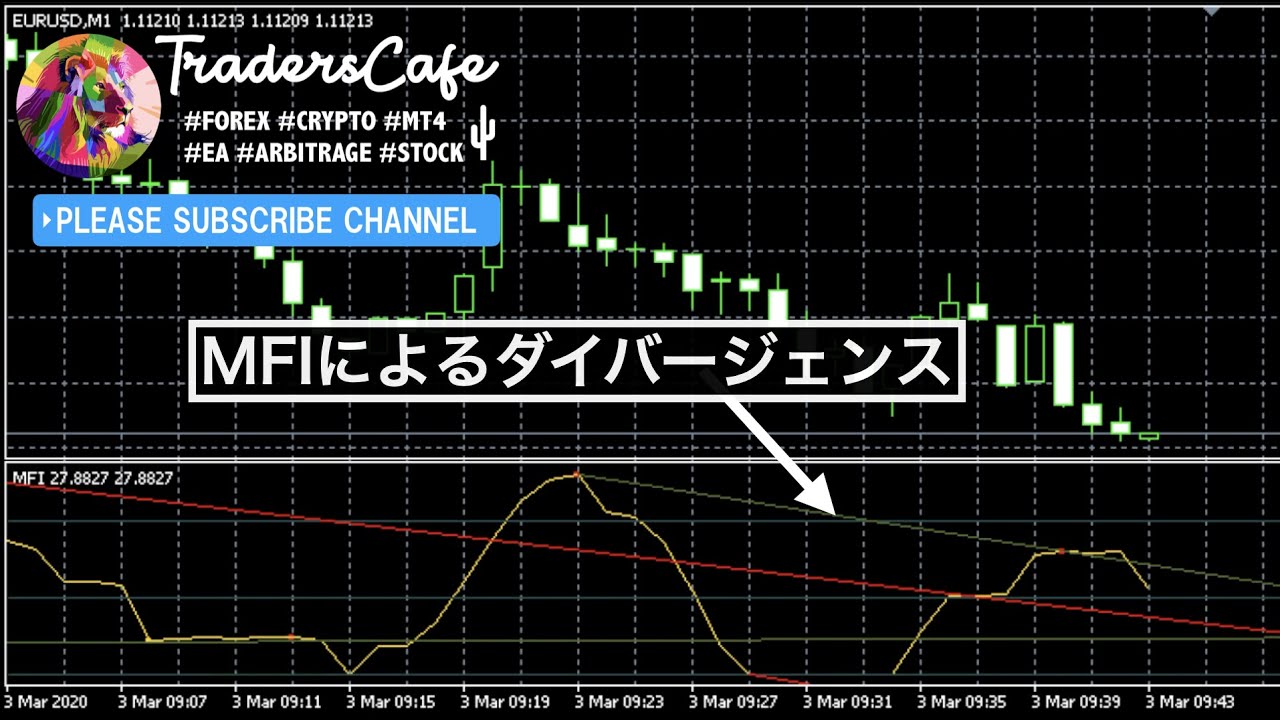 Mfi マネーフローインデックス のダイバージェンスがわかるmt4インジケーター Divergence Indicators Youtube
