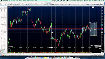 1 Minute MotiveWave Tip-  Using the Price Range Tool