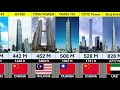 Top 50 Tallest Buildings in the world 