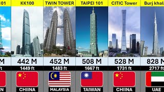 Top 50 Tallest Buildings In The World