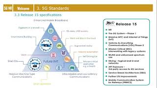 5G Releases 15, 16, 17