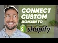 How to Connect Namecheap Custom Domain to Shopify