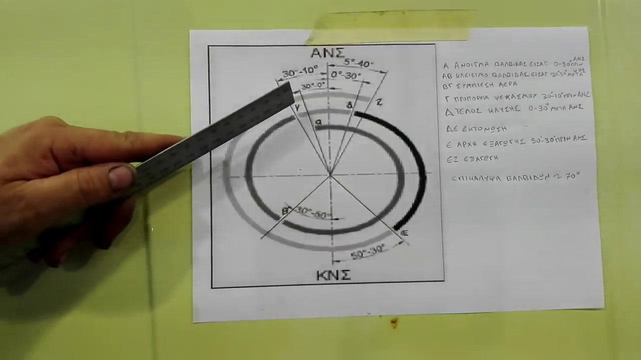 Proporeia Anafle3hs H Abans Youtube