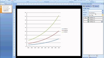 Membuat Animasi di Power Point dengan Grafik dari Excel