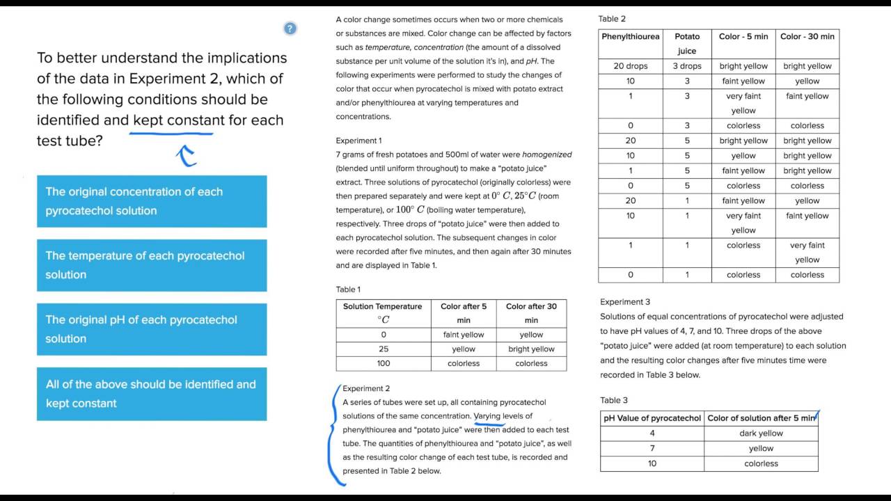 Research Summaries