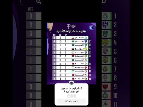 جدول رقابت های لیگ الیت آسیا ۲۰۲۴ در پایان هفته اول