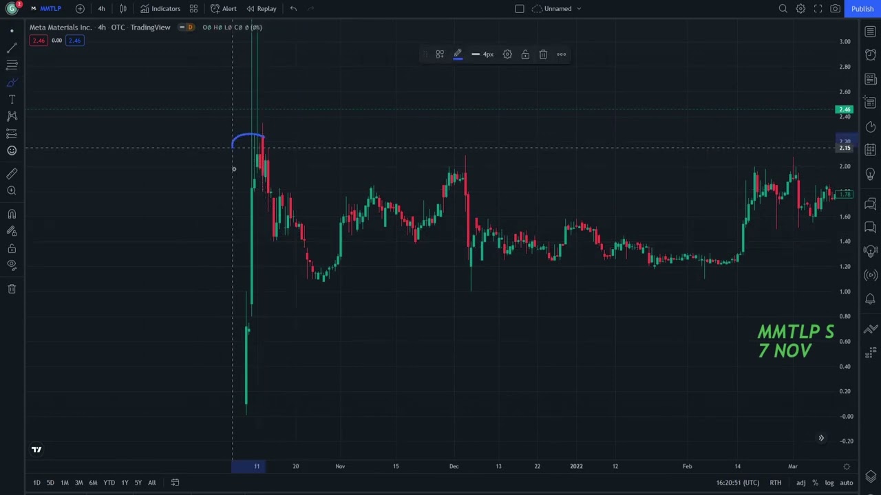 MMTLP Price Prediction   technical analysis  Expectations  and News Today 7_11_2022