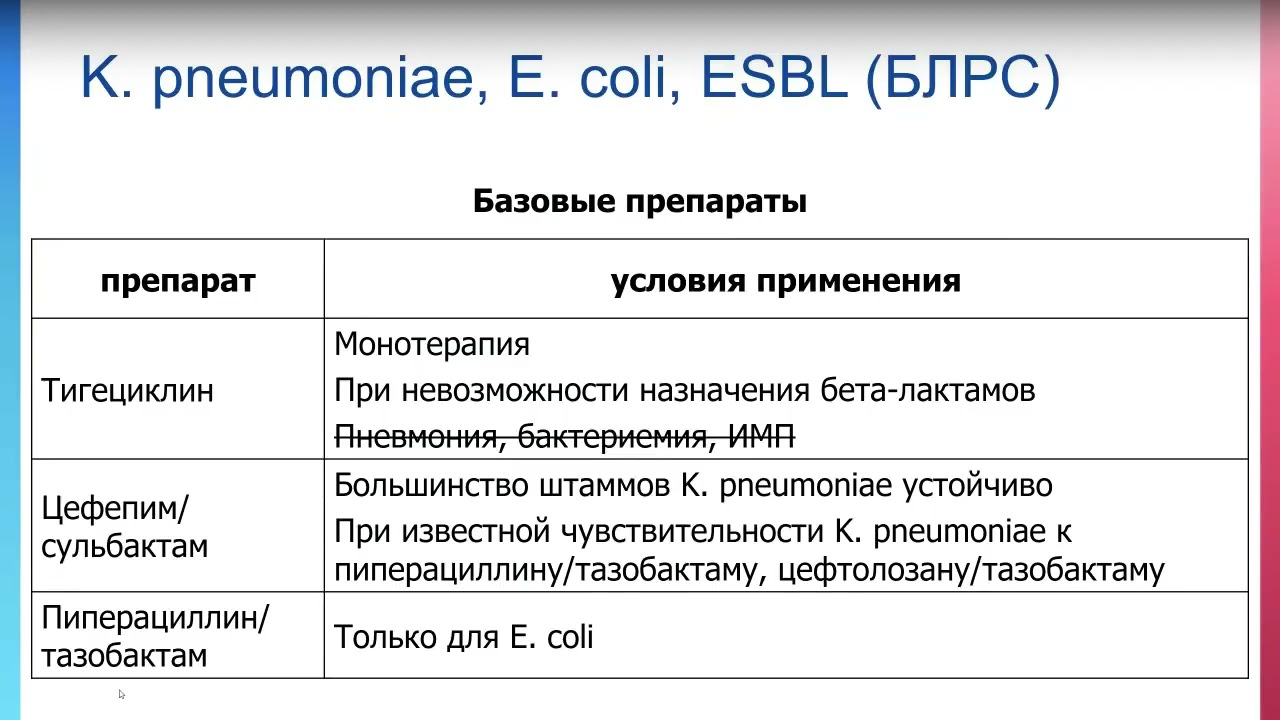 Методические рекомендации от 2022 по лечению инфекций, вызванных резистентными микроорганизмами  Что