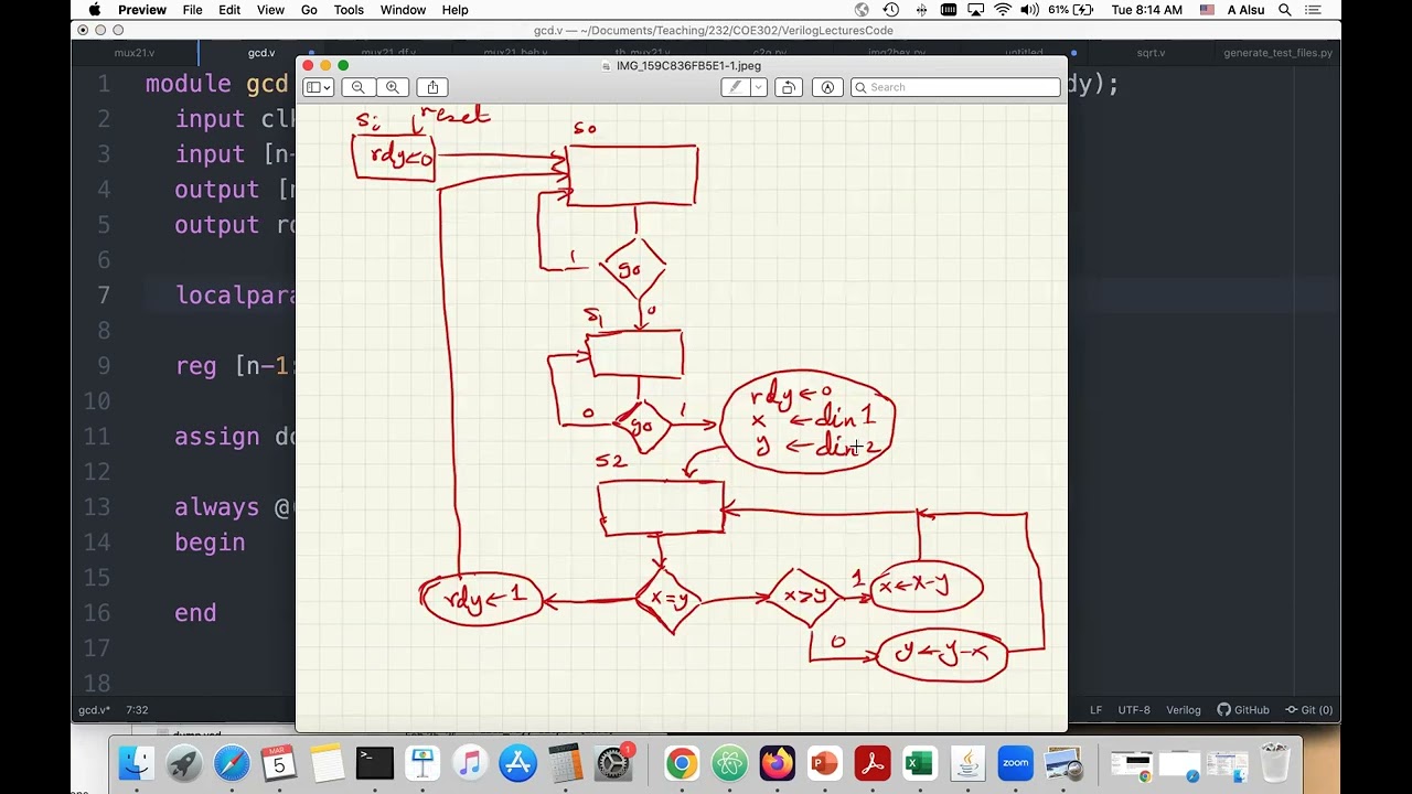 From ASM Chart to Verilog Code (1/3)