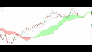 FREE WEBINAR ON PRICE ACTION VS ICHIMOKU CLOUD WITH VIRESH SIR ON 17 MAY 2026