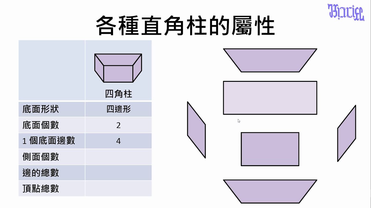柱體和錐體 06 四角柱的屬性 Youtube