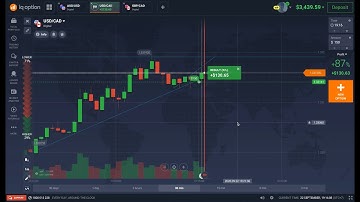 Day trading Technique on IQ option that makes 100$ to 200$ Profits Per Day | Ep 06
